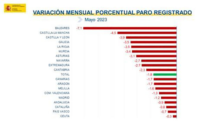 Cifras paro mayo 2023