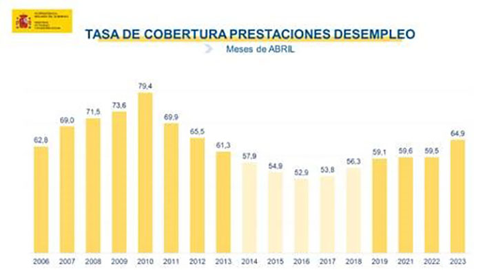 Cifras paro mayo 2023