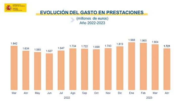 Cifras paro mayo 2023