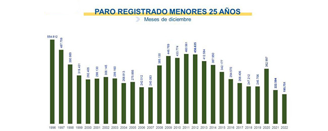 030123 Paro Grafico3