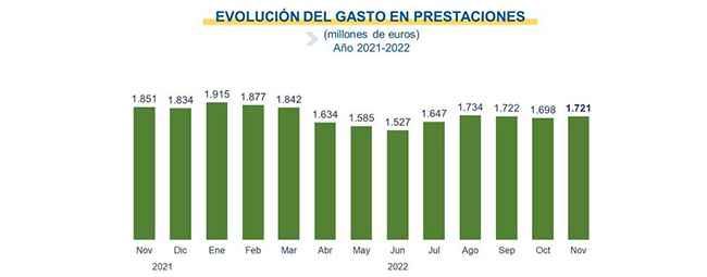 030123 Paro Grafico5