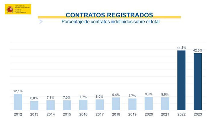 Cifras paro junio 2023