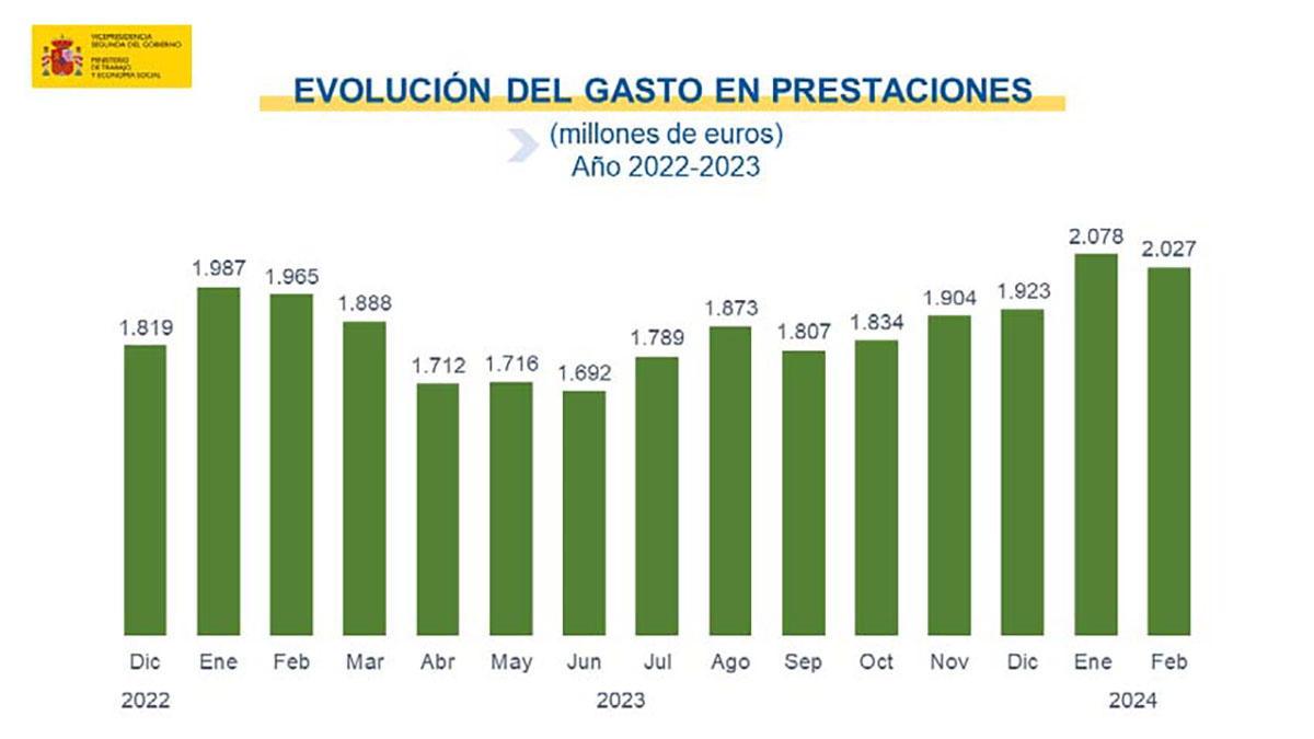 El paro baja en marzo