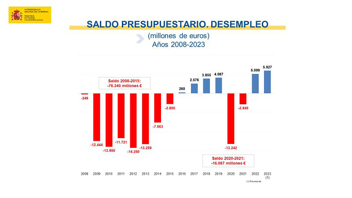 El paro baja en marzo