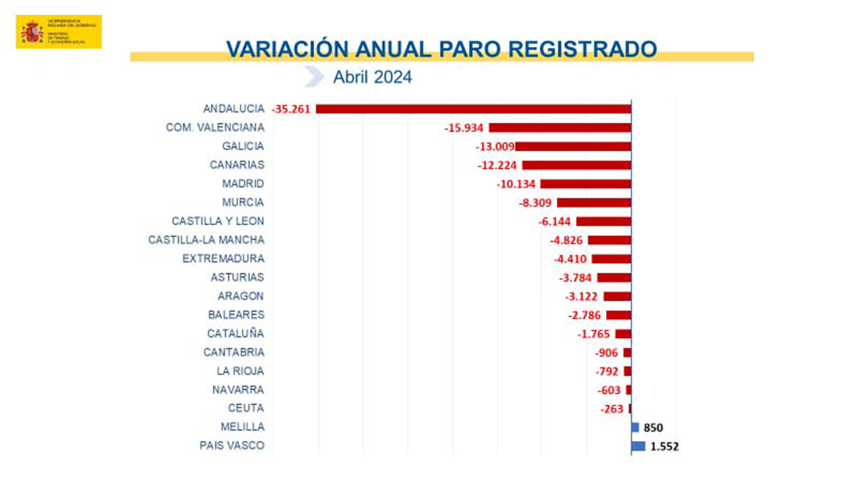 Paro registrado abril 2024