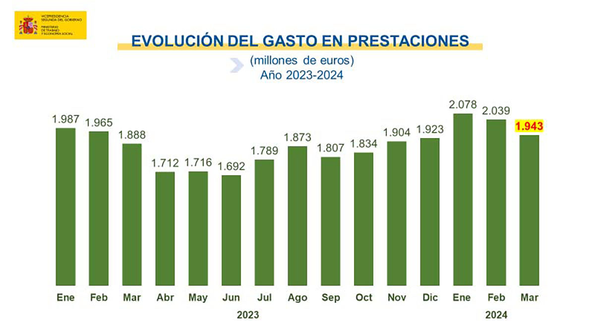 Paro registrado abril 2024