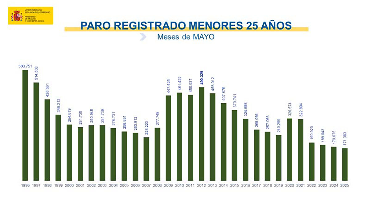 Paro registrado en mayo