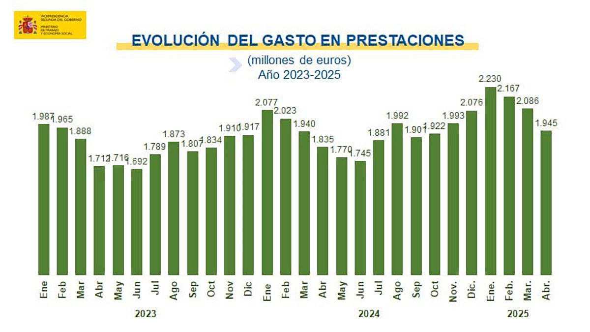 Paro registrado en mayo