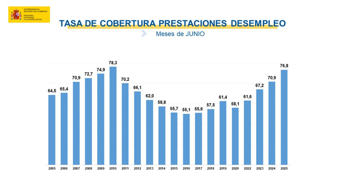 Paro registrado en julio