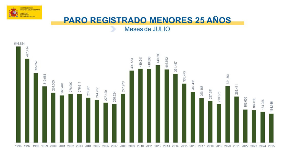 Paro registrado en julio