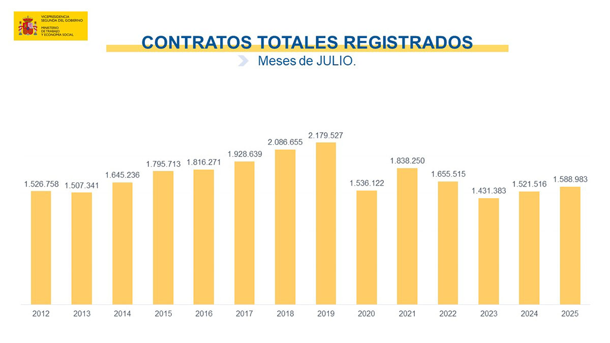 Paro registrado en julio
