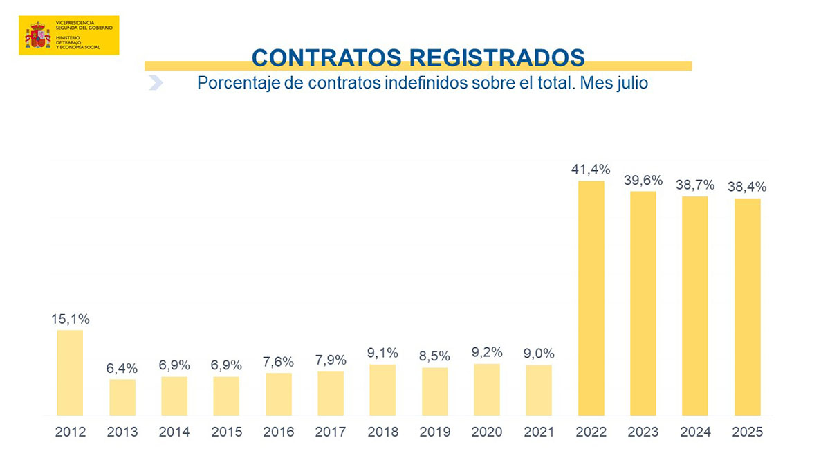 Paro registrado en julio