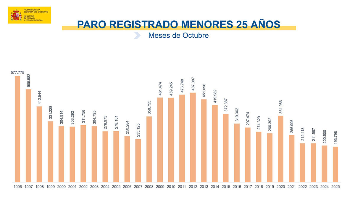 Paro registrado en octubre