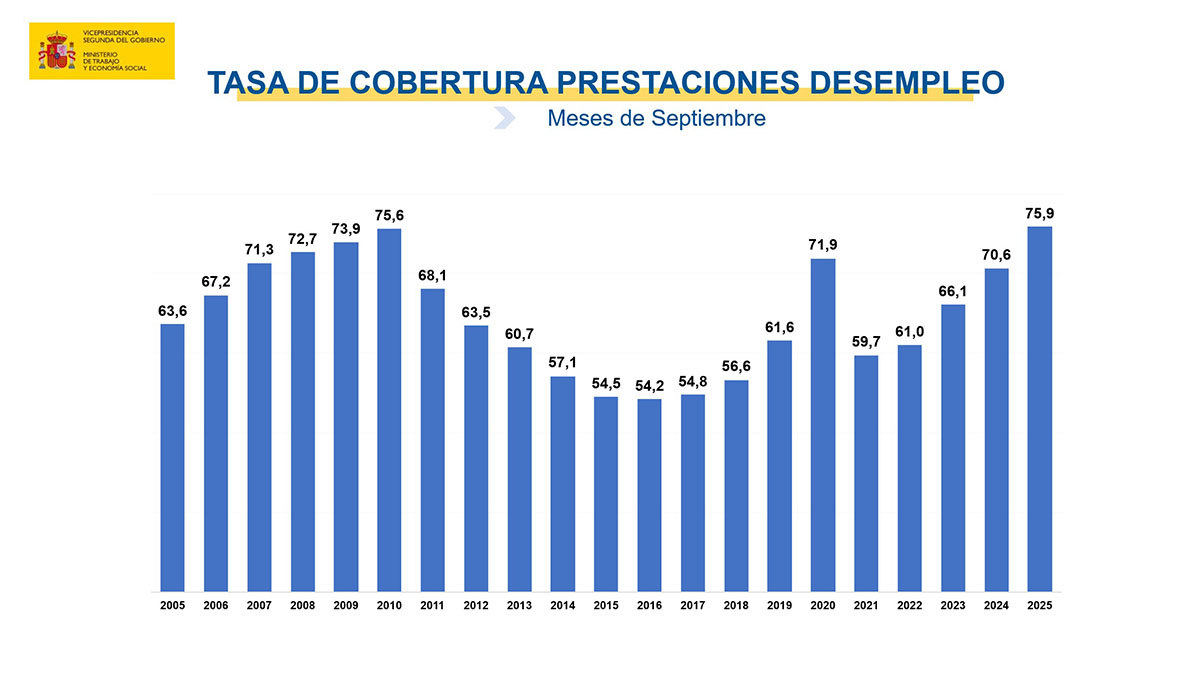 Paro registrado en octubre