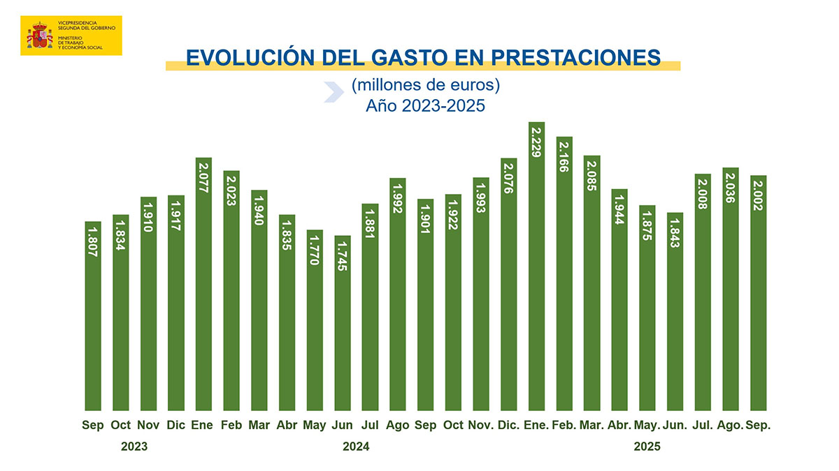 Paro registrado en octubre