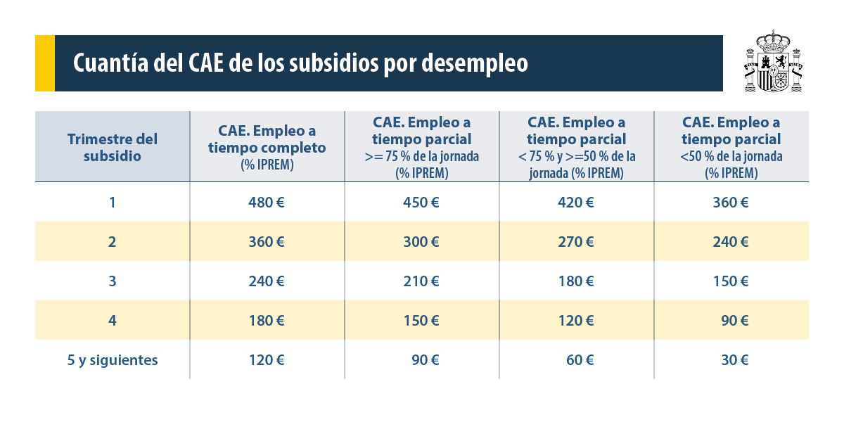 Subsidio por desempleo CAE Subsidio por desempleo CAE