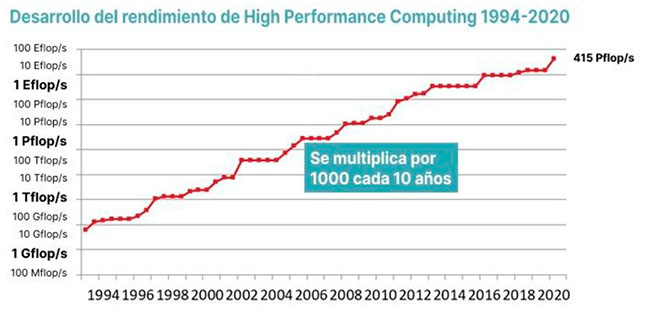 Imagen del artículo Escrivá propone reforzar la soberanía tecnológica e impulsar la implantación ética de la Inteligencia Artificial como bases de la política de transformación digital