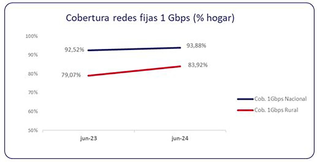 Cobertura 5G en España