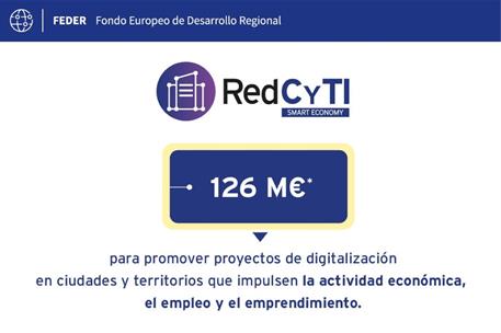 Cartel promocional de RedCyti