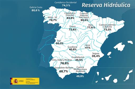 Mapa con los datos de la reserva hidráulica