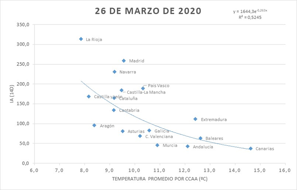 Gráfico correspondiente al 26 de marzo