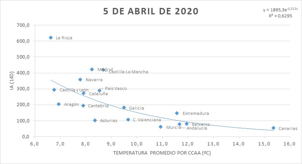 Gráfico correspondiente al 5 de abril