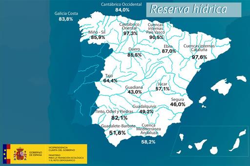 Mapa de los datos por cuencas hidrográficas