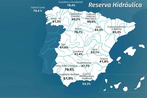 Reserva hidráulica