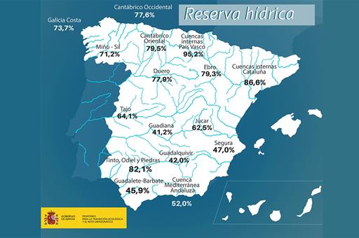 Mapa de la reserva hídrica por cuencas