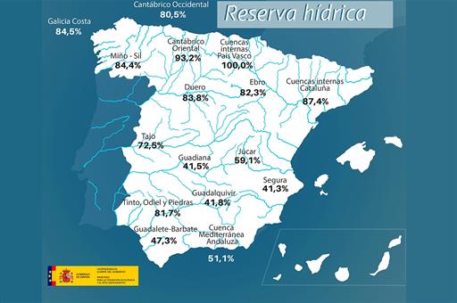 Reserva hídrica española
