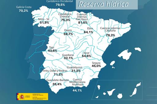 10/08/2021. Mapa de la reserva hídrica
