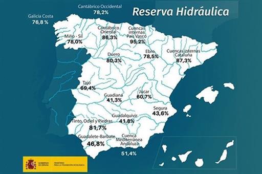Reserva hidráulica por cuencas