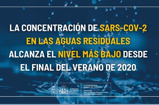 La concentración de SARS-CoV-2 en las aguas residuales alcanza el nivel más bajo desde el final del verano de 2020