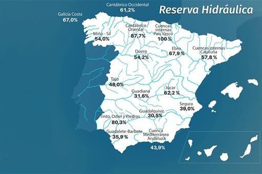 Mapa de la reserva hídrica en España por cuencas hidrográficas