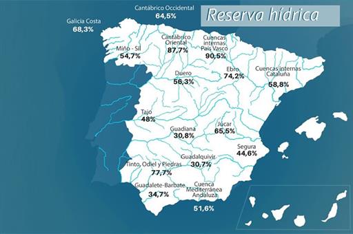 Mapa de la reserva hídrica