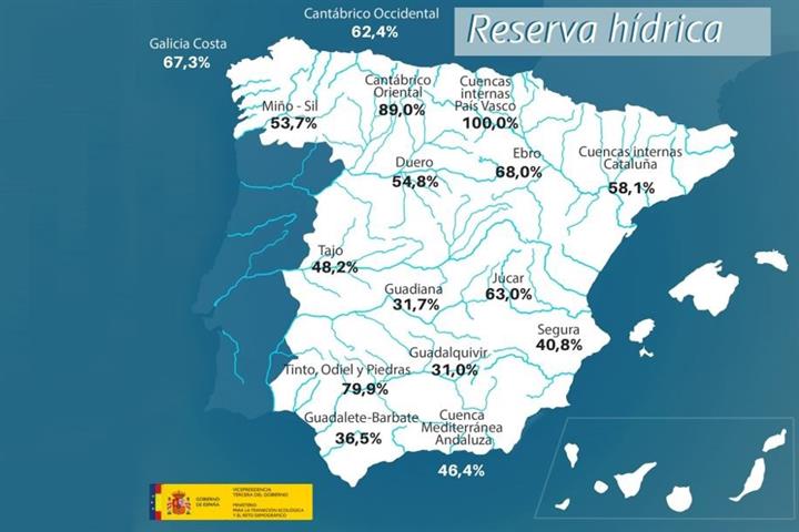Mapa de la reserva hídrica en España por cuencas hidrográficas