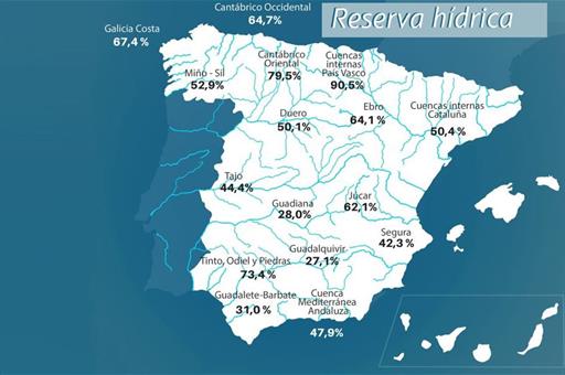 Mapa de la reserva de agua por cuencas hidrográficas