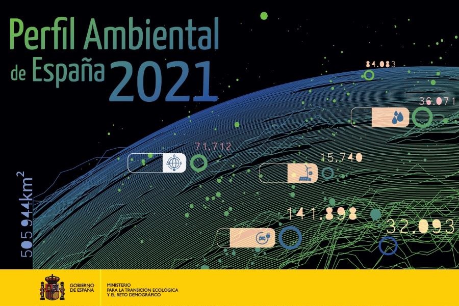 Ambien En España