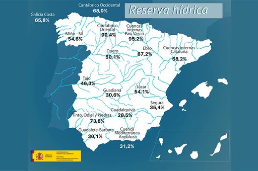 Mapa de la reserva hídrica española