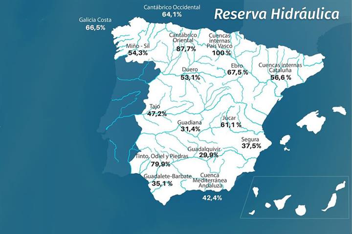 Mapa de la reserva hídrica