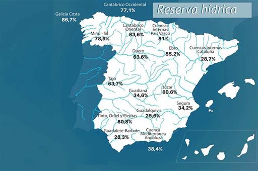14/02/2023. La reserva hídrica española está al 50,7 por ciento de su capacidad total. Mapa de la reserva hídrica.