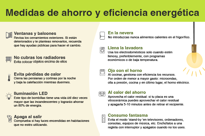 Medidas de ahorro y eficiencia energética en el hogar