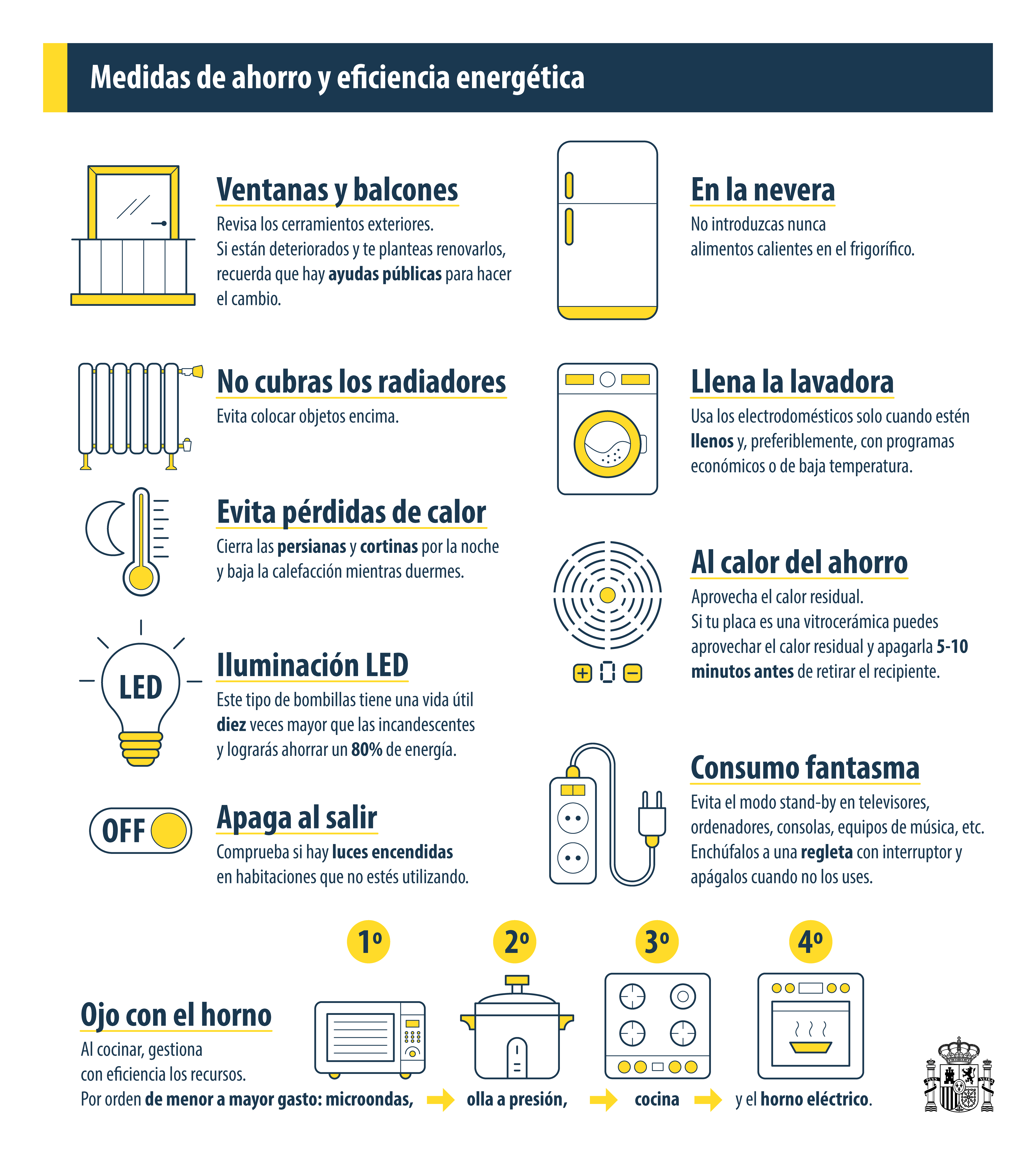 Medidas de ahorro y eficiencia energética en el hogar