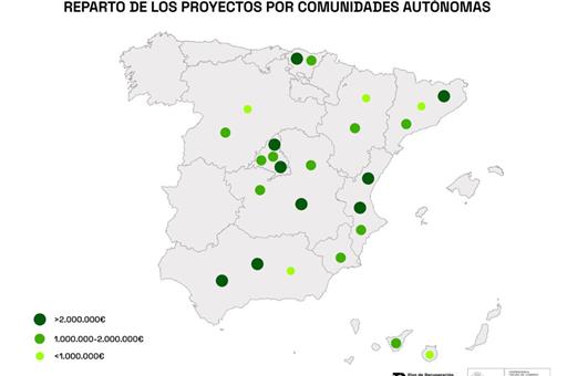 Imagen del artículo Transición Ecológica asigna otros 44,2 millones de euros en ayudas a I+D+i dentro de la cadena de valor del hidrógeno renovable