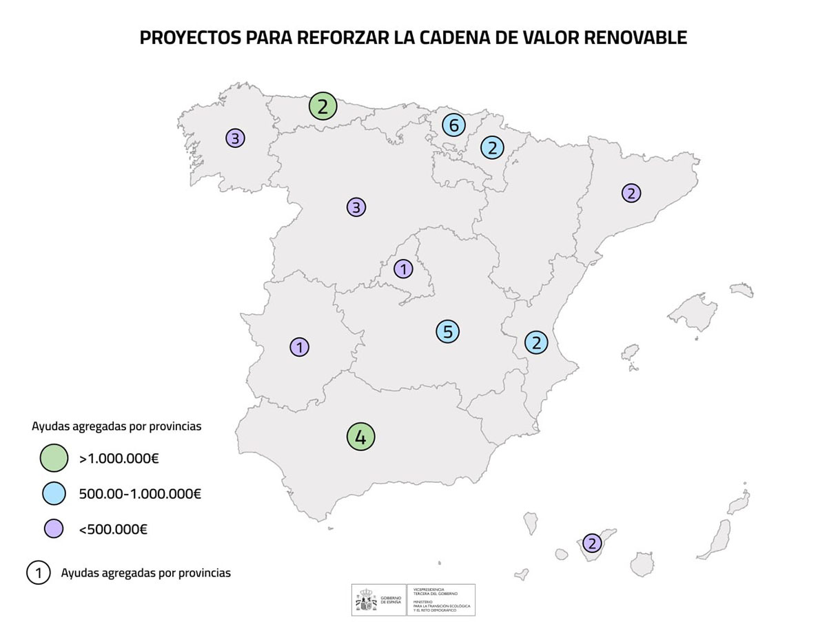 Ayudas para teconolgías renovables