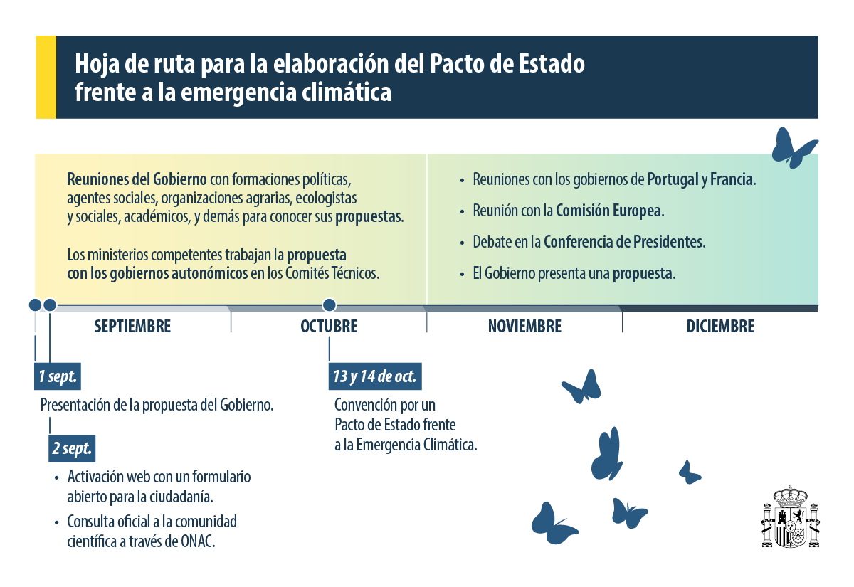 Hoja de ruta para la elaboraci&oacute;n del Pacto de Estado frente a la Emergencia Clim&aacute;tica