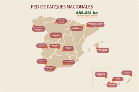 24/05/2024. Red de Parques Nacionales. Red de Parques Nacionales.