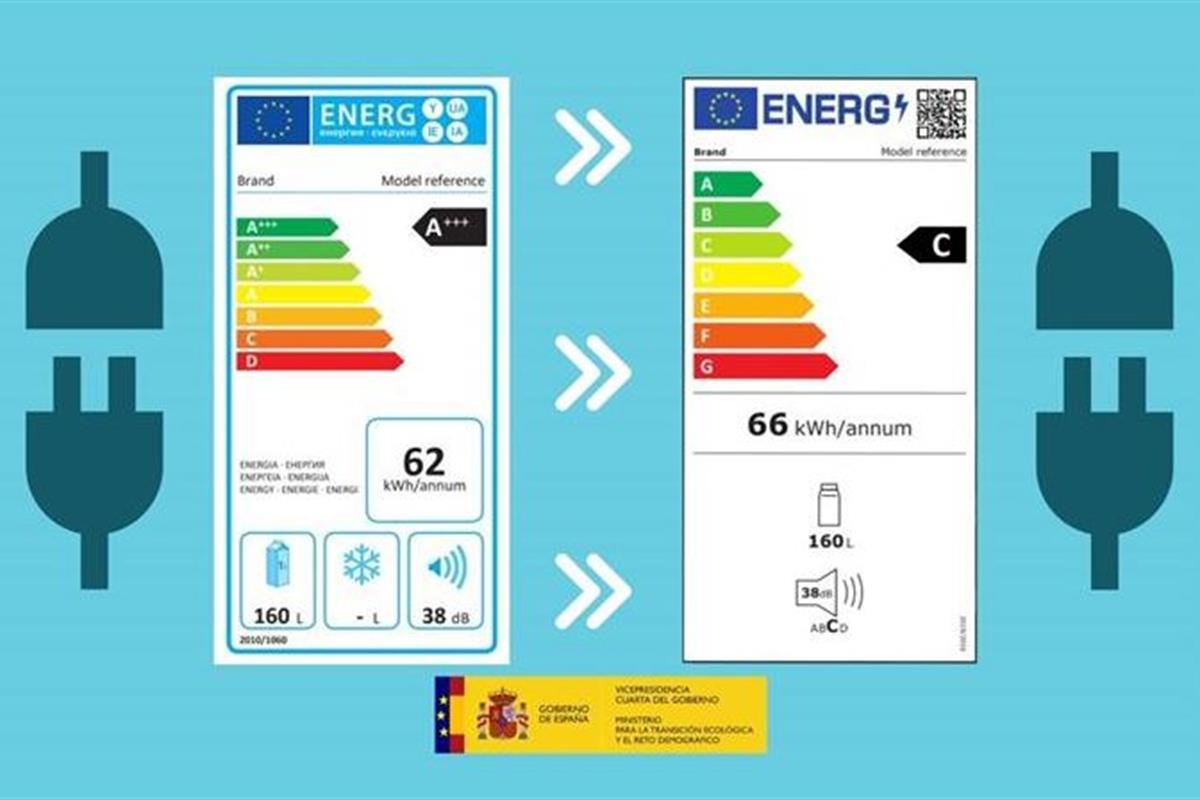 Ahorro y eficiencia energética: ¿cómo contribuyen los hogares, la Administración y el comercio?