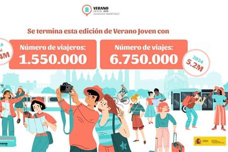 Ilustración sobre la finalización del programa Verano Joven de Transportes 2025