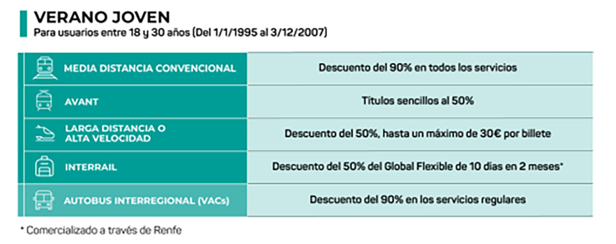 Tabla de descuentos de Verano Joven